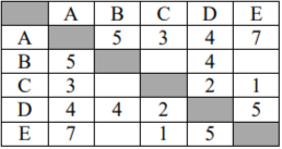 Между населёнными пунктами A, B, C, D, E построены дороги, протяжённость которых (в километрах) приведена в таблице.