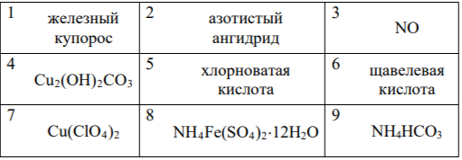 Среди предложенных формул/названий веществ, расположенных в пронумерованных ячейках, выберите формулы/названия: А) кислотного оксида; Б) одноосновной кислоты; В) двойной соли.
