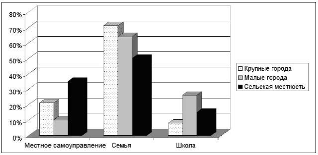 ответы задания статград тренировочный вариант 2 об2410402 по обществознанию ответы задания скачать бесплатно егэ 11 класс
