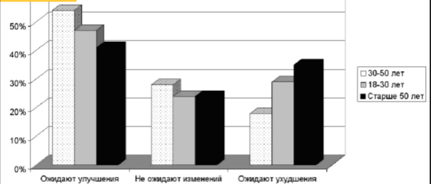 Ответы статград по обществознанию 11 класс егэ вариант об2410401