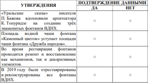 Определите, подтверждаются ли следующие утверждения данными, приведёнными в текстах.
