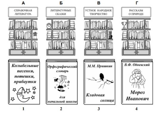 На рисунке буквами отмечены тематические разделы детской библиотеки и цифрами – книги, которые брали читатели. В какой раздел следует поставить каждую книгу? Запиши номера книг в таблицу под соответствующими буквами.