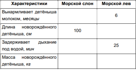 Впиши в пустые (незаполненные) ячейки недостающие числовые значения из текстов «Слон и море» и «Морское царство».