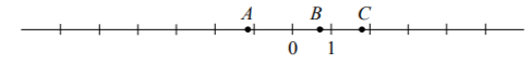 На координатной прямой отмечены точки A, B и C. Среди чисел -25/7, -9/7, 5/7, 1 1/7 и 13/7 есть координаты всех трёх точек.