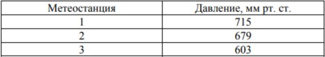 На метеостанциях 1, 2 и 3, расположенных на склоне горы на разных высотах, были одновременно проведены измерения атмосферного давления. Полученные значения указаны в таблице. Расположите эти метеостанции в порядке увеличения их высоты над уровнем моря (от наименьшей к наибольшей).