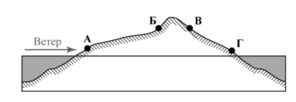 На рисунке буквами А–Г обозначено расположение на острове четырёх метеостанций. Стрелкой показано направление ветра, преобладающего в течение года. Объясните, почему на метеостанции, обозначенной на рисунке буквой Б, ежегодно фиксируется наибольшее количество выпадающих атмосферных осадков. Укажите две причины.