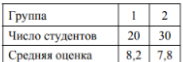 В институте используется десятибалльная система оценки знаний студентов. Средняя оценка вычисляется как среднее арифметическое. Преподаватель дал одну и ту же контрольную работу в двух группах. Результаты представлены в таблице. 1) Найдите среднюю оценку всех студентов за эту работу. 2) Несколько студентов переписали работу, и каждый получил на 1 балл больше, чем при первой попытке. В результате средняя оценка всех студентов стала равной 8. Сколько студентов переписало работу?