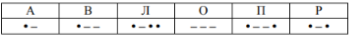 От разведчика была получена следующая радиограмма, зашифрованная с использованием азбуки Морзе: • – – • • – • • – • – – – – – При передаче радиограммы было потеряно разбиение на буквы, но известно, что в радиограмме использовались только следующие буквы. Расшифруйте радиограмму. Запишите в ответе расшифрованную радиограмму.