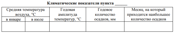 Выберите любую из придённых выше климатограмм. Укажите в названии таблицы номер этой климатограммы и заполните таблицу климатических показателей, используя данные соответствующей климатограммы.