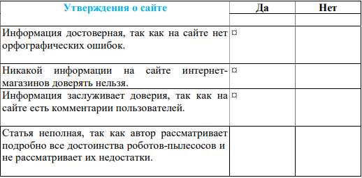 Прочитайте информацию на сайте https://PLshop.mag/sovet и оцените надёжность представленной информации. Для каждого утверждения выберите «Да», если оно является верным, или «Нет», если оно не является верным.