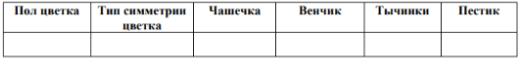 Сросшиеся элементы обозначаются скобками ( ). Внутри скобок находится цифра, обозначающая количество элементов данного цветка. Если элементы цветка расположены кругами, то между количеством элементов в каждом круге ставится знак «+».