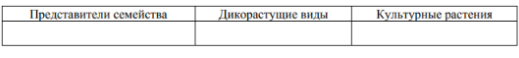 Выберите из приведённого, ниже списка растения, принадлежащие к тому же семейству, что и Чина луговая. Какие из них дикорастущие, а какие культурные? Запишите в ответе цифры в соответствующие ячейки таблицы. Список растений: 1) соя 2) акация 3) пижма 4) клевер 5) кошачья лапка 6) арахис 7) василёк 8) фасоль