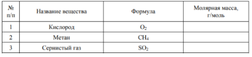 В таблице приведены названия и химические формулы некоторых газообразных веществ.