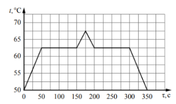 При проведении научных исследований образец некоторого вещества сначала нагревали, а затем охлаждали. На представленном графике отражена зависимость температуры t этого образца от времени τ. Какова температура плавления образца, если первоначально он находился в твёрдом состоянии и за каждую секунду к нему подводилось одинаковое количество теплоты?