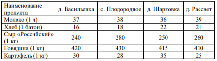 В таблице указана стоимость (в рублях) некоторых продуктов в четырёх магазинах, расположенных в деревне Васильевка, селе Плодородное, деревне Шарковка и деревне Рассвет.