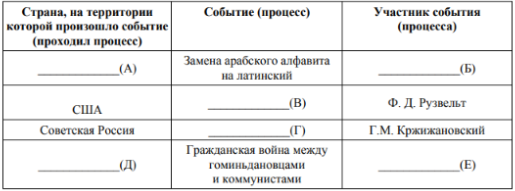 Заполните пустые ячейки таблицы, используя приведённый ниже список пропущенных элементов: для каждого пропуска, обозначенного буквой, выберите и запишите в таблицу номер нужного элемента.