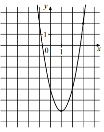 На рисунке изображён график функции f(x)=ax^2-4x+c.Найдите f(-3)