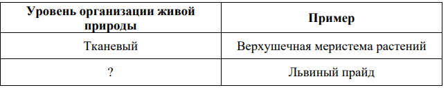 Рассмотрите таблицу «Уровни организации живой природы» и заполните ячейку, вписав соответствующий термин.