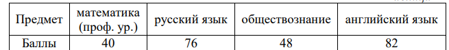 В таблице 2 приведены данные о баллах ЕГЭ по четырём предметам абитуриента В.