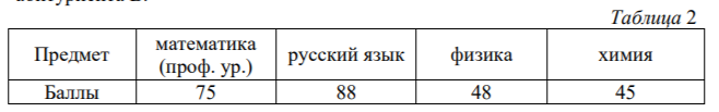 В таблице 2 приведены данные о баллах ЕГЭ по четырём предметам абитуриента В.