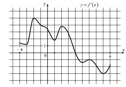 На рисунке изображён график y=f'(X) - производной функции f(x) определённой на интервале (-4;9). Найдите точку экстремума функции f(x), принадлежащую отрезку [ -1;6].