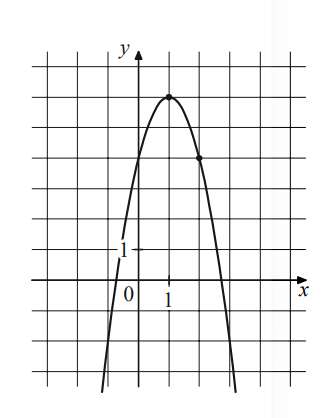 На рисунке изображен график функции f(x)=-2x^2+bx+c.Найдите f(-2)