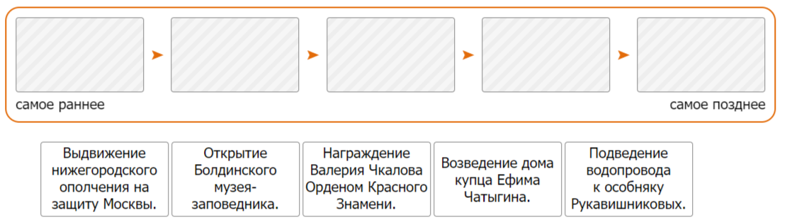 На основе информации из текстов 1 и 2 расположите события из предложенного списка, связанные с историей Нижнего Новгорода, в соответствующем порядке: от самого раннего к самому позднему.