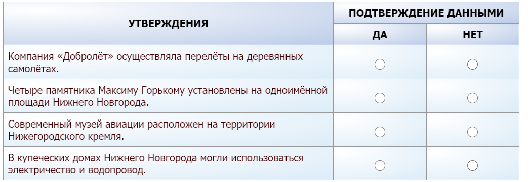 Определите, подтверждаются ли следующие утверждения данными, приведёнными в текстах.