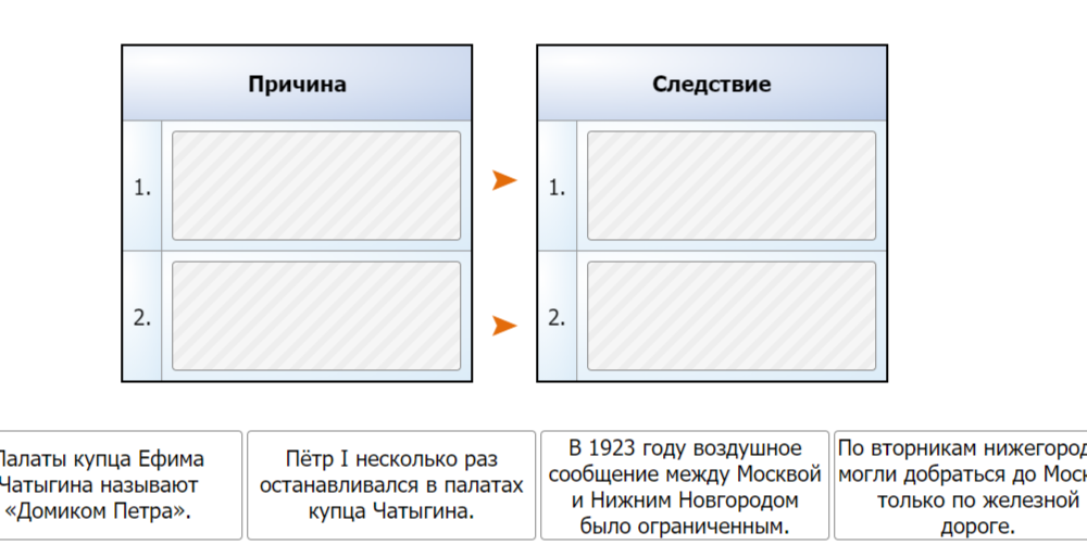 Используя информацию из текстов, переместите с помощью компьютерной мыши представленные ниже тезисы в соответствующие ячейки.