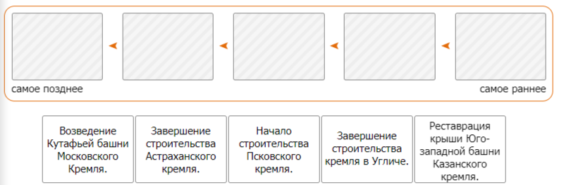 На основе информации из текстов 1 и 2 расположите события из предложенного списка, связанные с историей кремлей России, в соответствующем порядке: от самого позднего к самому раннему.