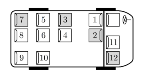  Шахматисты Алина, Богдан, Вика, Галя и Дима собираются поехать на спортивные сборы, которые пройдут на базе отдыха в пригороде. До базы можно добраться с автовокзала на рейсовом микроавтобусе. Места в микроавтобусе пронумерованы. К моменту покупки часть мест уже была раскуплена другими пассажирами (отмечены серым цветом на схеме). Ребята купили билеты на свободные места. Известно, что Алина, Вика и Галя займут места в одном ряду, причём Вика — между Алиной и Галей. Дима займёт место за Алиной, а Богдан сядет лицом против направления движения.