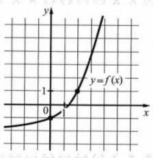 На рисунке изображён график функции f(x)=ax+b. Найдите значение х, при котором f(х)=25.