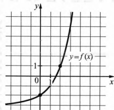На рисунке изображён график функции f(х )=ах+b. Найдите значение х, при котором f(х) = 29.