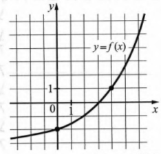 На рисунке изображён график функции f(х )=ах+b. Найдите значение х, при котором f(х) = 13.