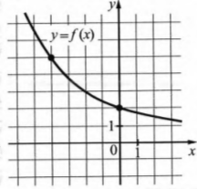 На рисунке изображён график функции f(х )=ах+b. Найдите значение х, при котором f(х)=17.