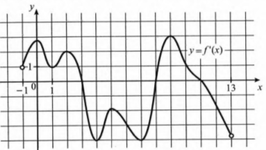 На рисунке изображён график у=f ‘(x) производной функции f(x) , определённой на интервале (-1;13). Найдите количество точек минимума функции f(x) , принадлежащих отрезку [-0,5;12].