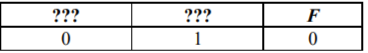 В ответе напишите буквы w, x, y, z в том порядке, в котором идут соответствующие им столбцы (сначала буква, соответствующая первому столбцу; затем буква, соответствующая второму столбцу, и т. д.). Буквы в ответе пишите подряд, никаких разделителей между буквами ставить не нужно. Пример. Пусть заданы выражение x → y, зависящее от двух переменных x и y, и фрагмент таблицы истинности: