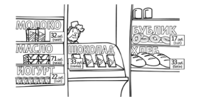 Рассмотри рисунок и ответь на вопрос: сколько рублей сдачи получит покупатель, расплатившийся за пакет молока и батон хлеба купюрой в 100 рублей?