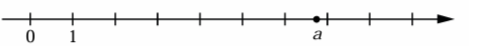 На координатной прямой отмечено число a.