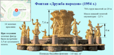 Созданные в 1954 году по проекту архитектора Георгия Щуко́ , в 2018 году фонтаны открылись после реставрации.