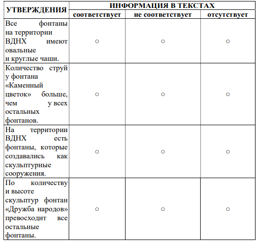 На основе информации из текстов определите, какие из приведённых утверждений соответствуют их содержанию, какие не соответствуют ему и о чём информация в текстах отсутствует (о чём не сказано). В каждой строке выберите соответствующую ячейку.