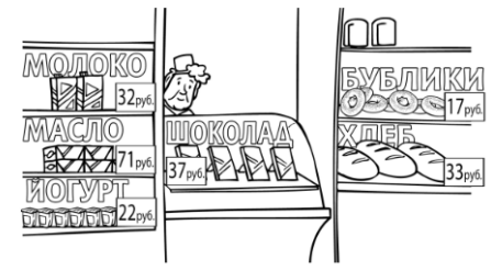 Рассмотри рисунок и ответь на вопрос: сколько рублей сдачи получит покупатель, расплатившийся за пакет молока и батон хлеба купюрой в 100 рублей? Запиши решение и ответ.