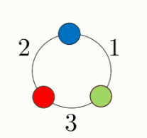 15.10.2025 Школьный этап Сириус Математика 5 класс 2 группа ответы и задания