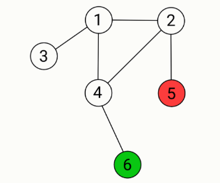 15.10.2025 Школьный этап Сириус Математика 5 класс 2 группа ответы и задания